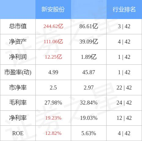 新安股份最新利好全面解析与解读