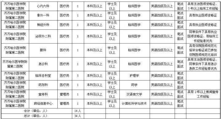 齐齐哈尔最新招工信息速递