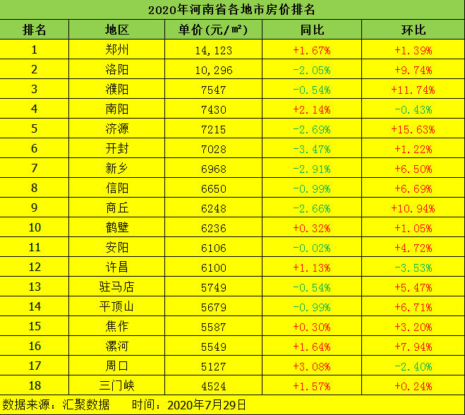 济源房价走势揭秘，机遇与自信的力量的最新变化