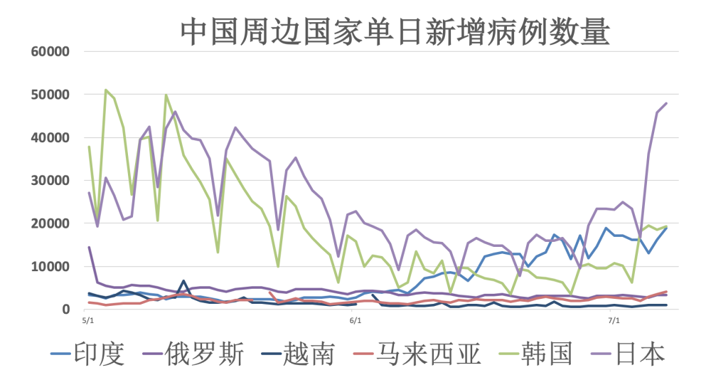 二级建造师 第308页