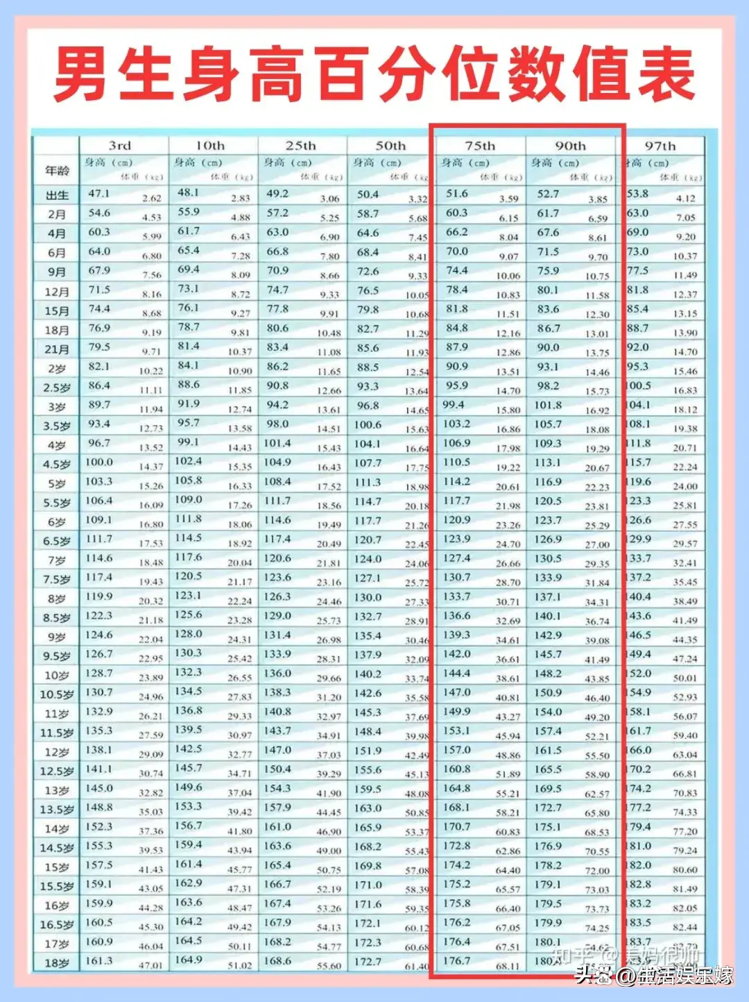 探索自然美景，最新身高表助你踏上与自然的共舞之旅（面向0-17岁儿童）