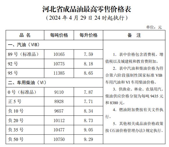 保定最新油价动态及调整因素与趋势分析