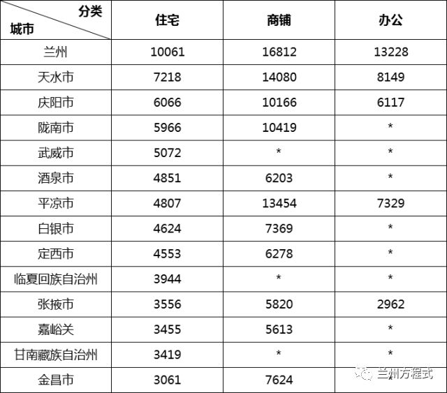 甘肃正宁最新房价趋势，科技重塑居住梦想，引领前沿体验未来