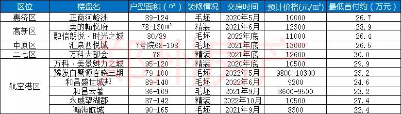 正商河峪洲最新价格及小巷深处独特风味探索之旅