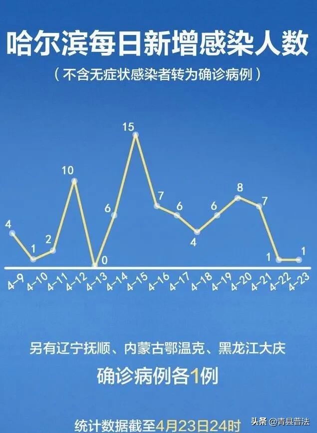 大庆最新营业员招聘，科技驱动未来零售潮流