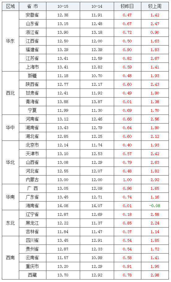 湖南猪价最新猪价走势,湖南猪价最新走势与我们的温馨故事