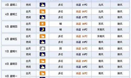 临沂未来15天精准天气预报，科技引领气象预测，天气预报助力生活决策