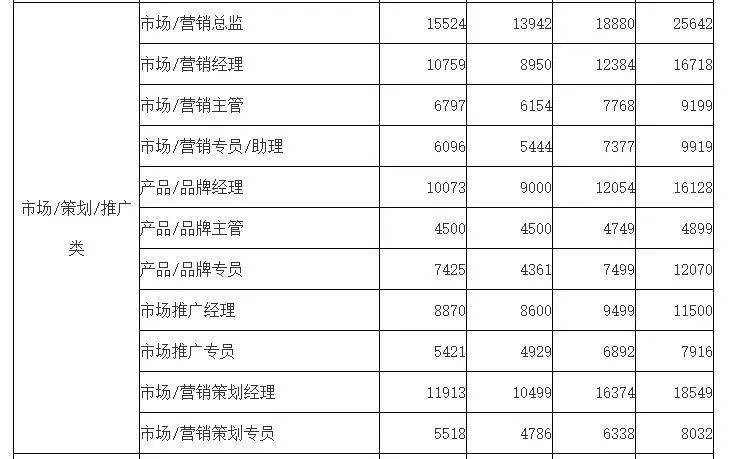 常州华利达最新工资，开启心灵觉醒的自然之旅